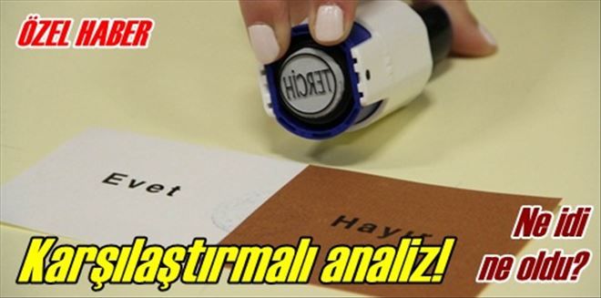 Karşılaştırmalı analiz!