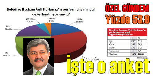 İşte Gerçek  Sonuçlar!